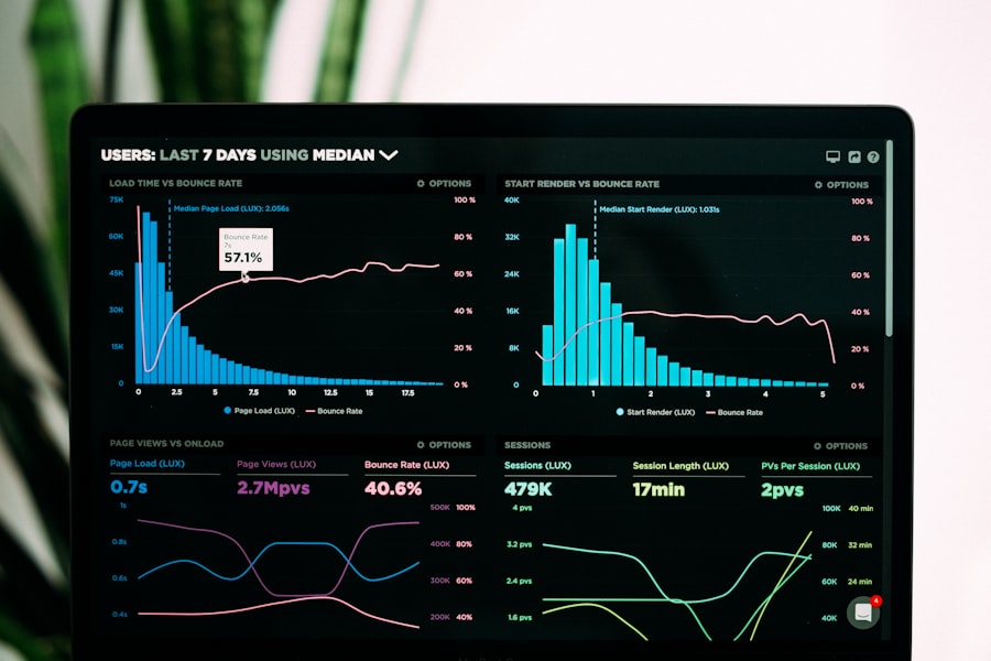 Tablero de analítica web con curvas de sesiones y tasa de rebote